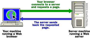Illustration of Basic Website Connection[2]