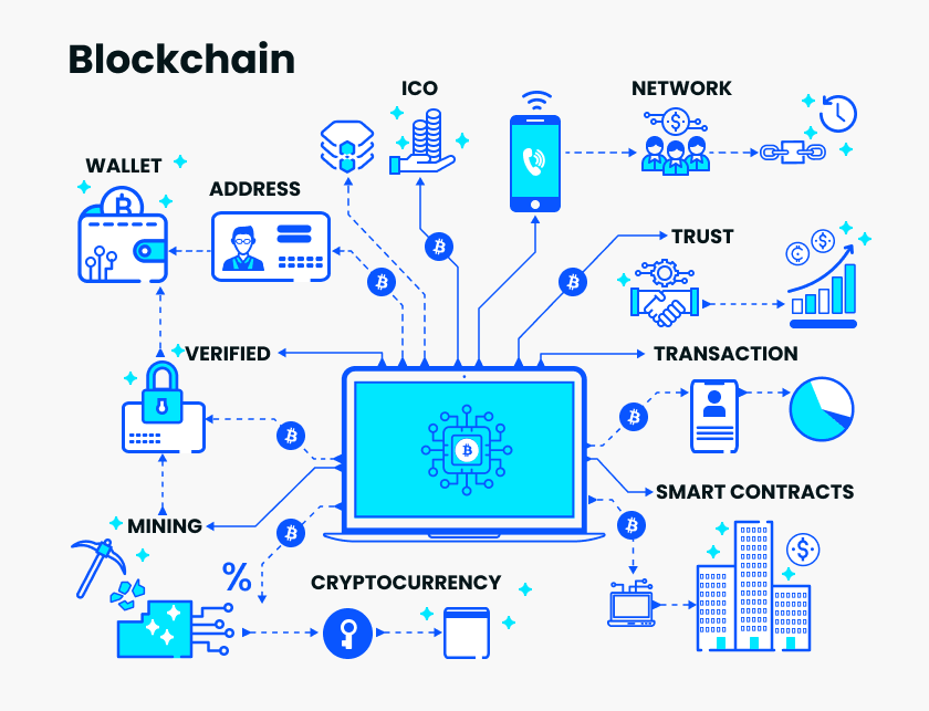 framed This graphic comes from: https:https://www.analyticsvidhya.com/blog/2022/09/concept-of-blockchain-technology/