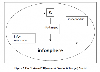 RPT Model Diagram