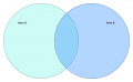 2-Set-Venn-Diagram.png